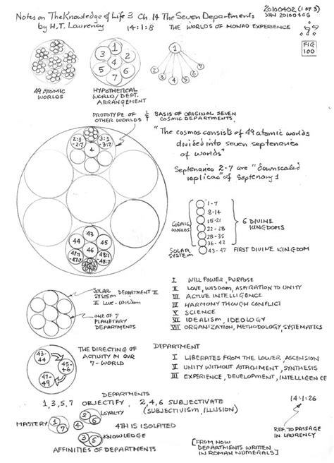 The Diagram Shows How Many Different Things Are Arranged In This Image