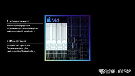 M M Ipad Pro M