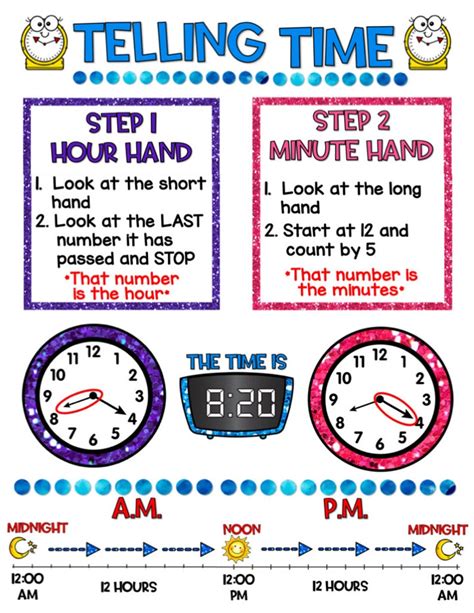 Telling Time Anchor Chart 2nd Grade Etsy