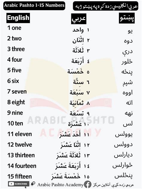 Numbers in Arabic language