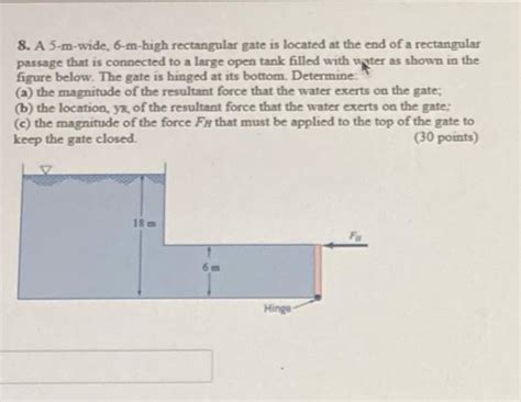 Solved A M Wide M High Rectangular Gate Is Located Chegg