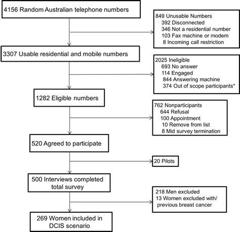 How different terminology for ductal carcinoma in situ impacts women's