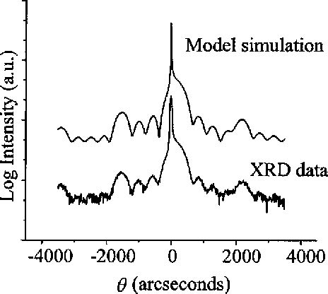 Figure 3 From Characteristics Of GaAsN GaAsSb Type II Quantum Wells