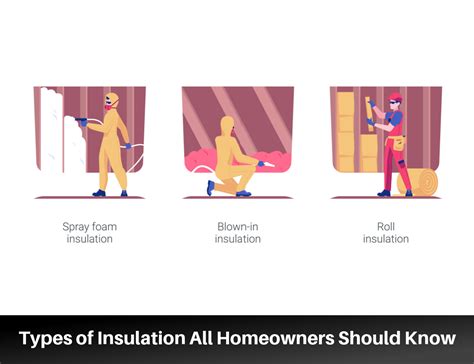 Types of Insulation for Homeowners