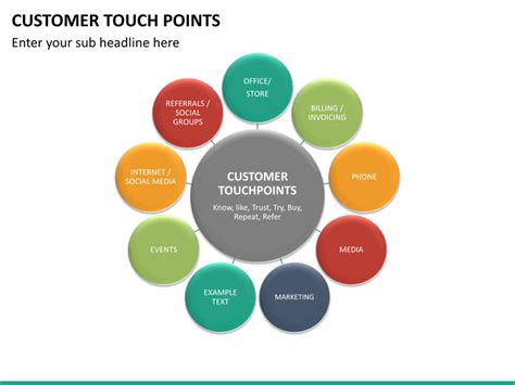 Customer Touch Points Powerpoint Template Sketchbubble