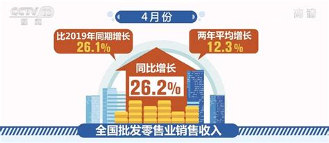 今年前四个月全国累计新办涉税市场主体413万户 同比增长585新闻频道央视网