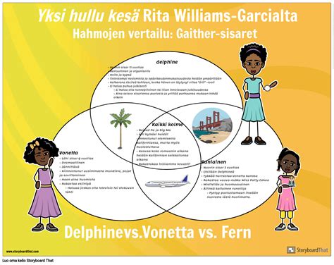 Yksi Hullu Kesähahmo Venn kaavio Storyboard Door fi examples