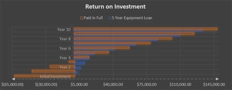 How Demand Control Kitchen Ventilation Systems Pay For Themselves