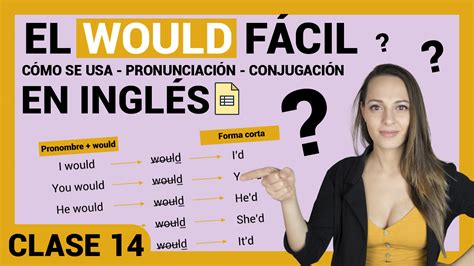 El Verbo Modal would en inglés EspeakEnglish