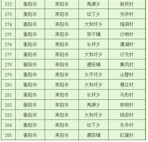 耒阳市21个村将获省重点帮扶！来看看有你的村吗 楼市快讯 耒阳房产网