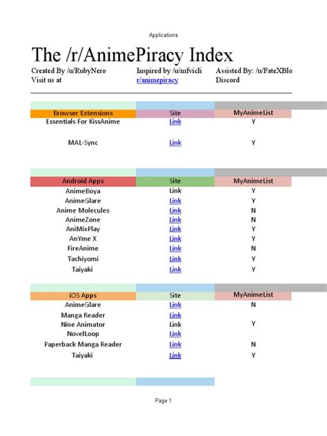 The Anime Index | PDF | Streaming Media | Mass Media