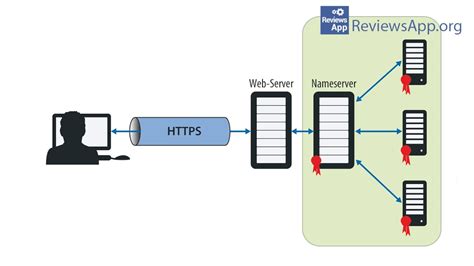 How To Enable DNS Over HTTPS DOH In Windows 10 Tutorial YouTube