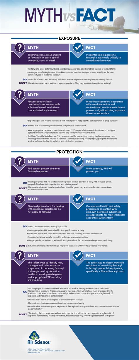 Fentanyl Myths Vs Facts Air Science