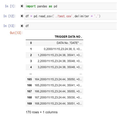 Pandas Pandasにてcsvを読み込んだときにカンマで区切られない スタック・オーバーフロー