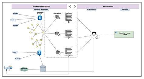 Urban Population Health Observatory Semantic Layer Framework