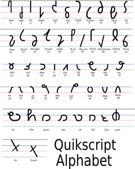 Shorthand Alphabet Symbols