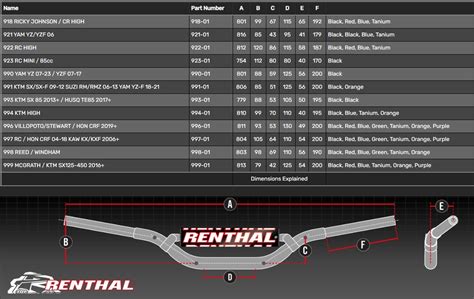 Renthal Twinwall 997 Carmichael Handlebar Sixstar Racing