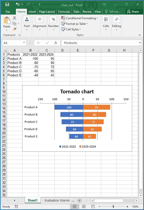 Tw Rz Wykresy Tornado W Programie Excel Przy U Yciu J Zyka C