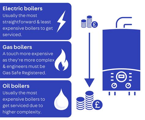 How Much Does A Commercial Boiler Cost | Gas Furnace