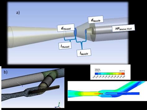 Jet Pump Design: a) Geometrical Variables for Optimization Process, b ...