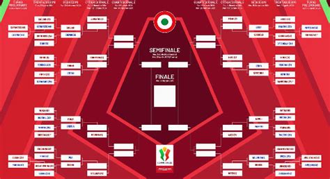 Coppa Italia 2024 2025 Tabellone E Date Delle Sfide In Programma