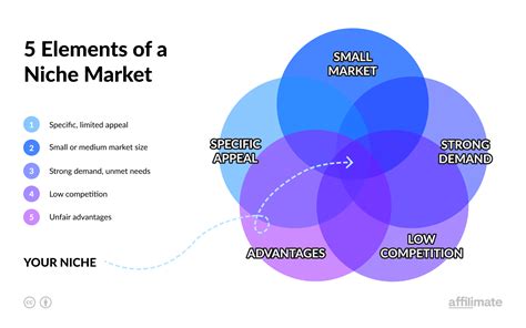 How To Do Niche Market Research The Mumpreneur Show