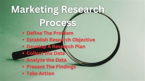 The 7 Step Marketing Research Process Bokastutor