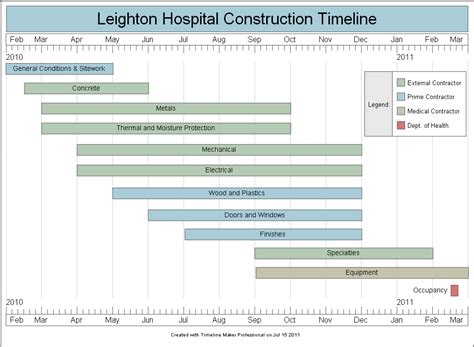 Construction Timeline Timeline Maker Pro The Ultimate Timeline