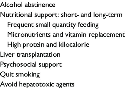 Prevention and treatment of alcoholic cirrhosis | Download Table