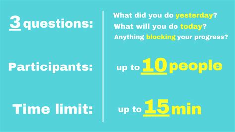 Daily Standup Meetings: Standup Agenda, Purpose, and Common Pitfalls