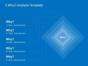 Free 5 Why Analysis PowerPoint Template SlideUpLift