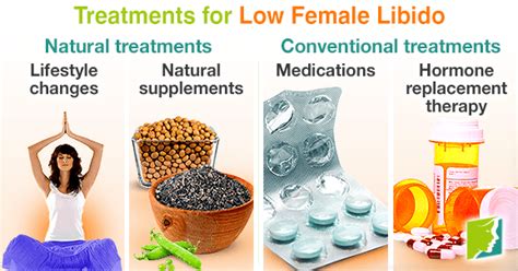 Treatments for Low Female Libido | Menopause Now