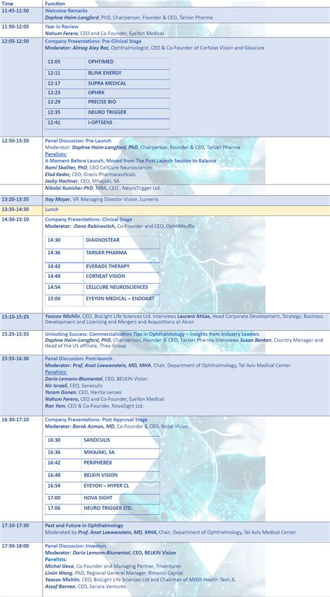 Ois Israel Agenda Ophthalmology Innovation Source