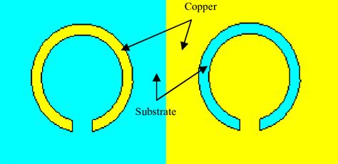 Normal Edge Couple Split Ring Resonator B Complimentary Edge Couple