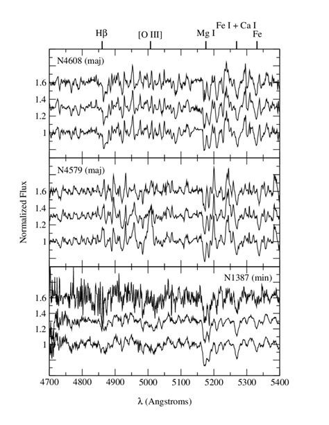 -Some typical examples of the spectra we have obtained. The two upper ...