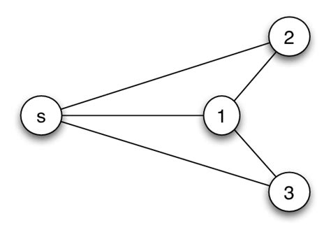 node  network   appendix   scientific