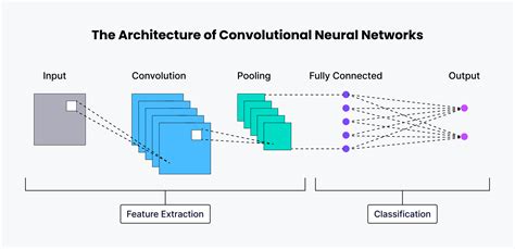 What is a Convolutional Neural Network? An Engineer's Guide