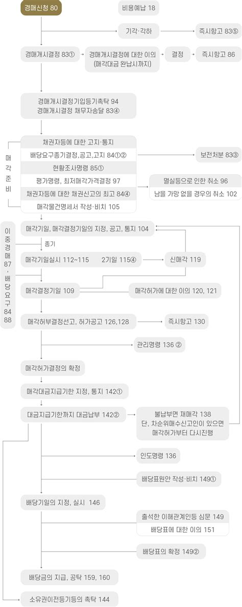 강제집행 법무사 김상호사무소