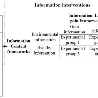 Experimental design diagram. | Download Scientific Diagram