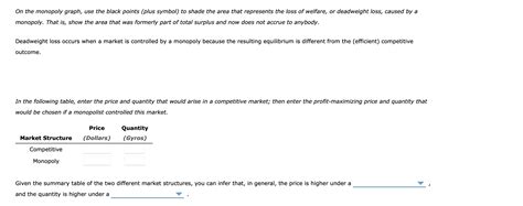 Solved Monopoly Outcome Versus Competition Outcome Chegg