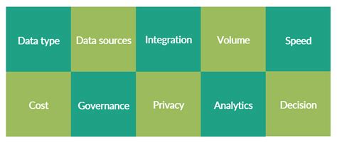 Introducci N A Las Arquitecturas Big Data