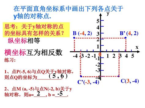 用坐标表示轴对称知识点 原点对称 坐标轴夹角平分线对称 平行于坐标轴的直线对称