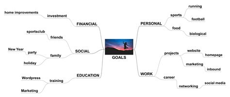 Goal Mapping Template Imindmap Goal Setting For 2017 Mind Map