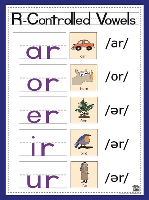 List Of Words With R Controlled Vowels