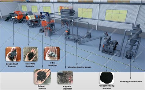 Full Automatic Waste Tyre Recycling Line Scrap Tire Processing Machine