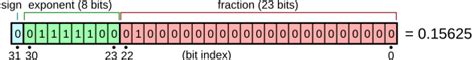 Floating-point arithmetic - Wikipedia