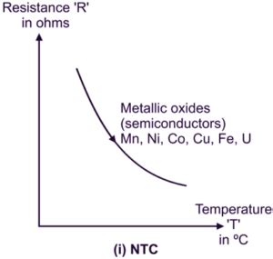 What Is Thermistor Working Principle Construction Types