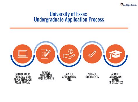 University Of Essex Admissions 2024 Deadlines Admission Requirements