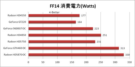 Ff14ベンチマークで性能比較 【桜pc情報】