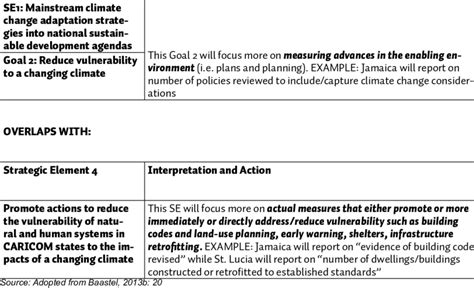 Example of the reinterpretation and focusing of the results Strategic ...